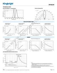 WP59EGW Datasheet Page 3