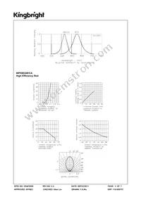 WP59EGW/CA Datasheet Page 3