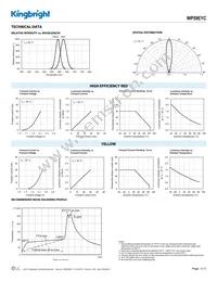 WP59EYC Datasheet Page 3