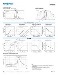 WP59EYW Datasheet Page 3