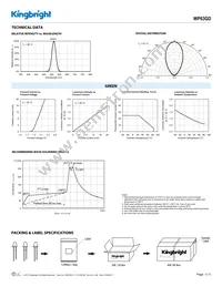 WP63GD Datasheet Page 3