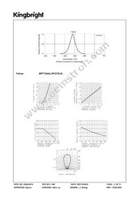 WP7104ALUP/2YD-0L Datasheet Page 3