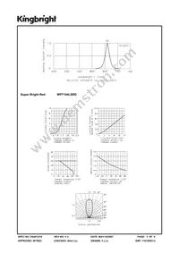 WP7104LSRD Datasheet Page 3