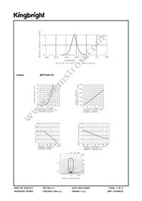 WP7104LYD Datasheet Page 3