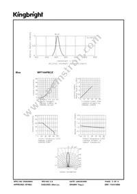 WP7104PBC/Z Datasheet Page 3