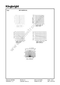 WP7104PR51C/A Datasheet Page 3