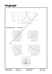 WP7104SEC Datasheet Page 3