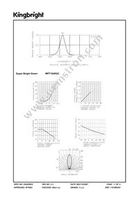 WP7104SGC Datasheet Page 3