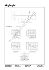 WP7104SRC/D Datasheet Page 3