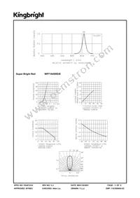 WP7104SRD/E Datasheet Page 3