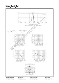 WP7104SYC/J2 Datasheet Page 3