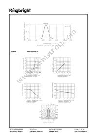 WP7104VGC/A Datasheet Page 3