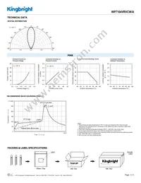 WP7104VRVCW/A Datasheet Page 3