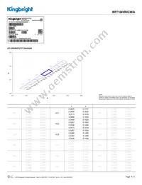 WP7104VRVCW/A Datasheet Page 4