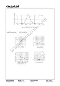 WP710A10ID14V Datasheet Page 3