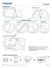 WP710A10IT Datasheet Page 3