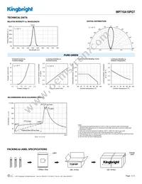 WP710A10PGT Datasheet Page 3