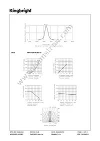 WP710A10QBC/G Datasheet Page 3