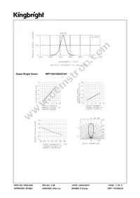 WP710A10SGD14V Datasheet Page 3