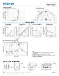 WP710A10SRC/J4 Datasheet Page 3