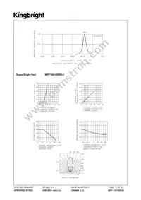 WP710A10SRD/J Datasheet Page 3