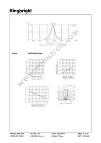 WP710A10YD14V Datasheet Page 3