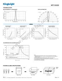 WP7113CGCK Datasheet Page 3