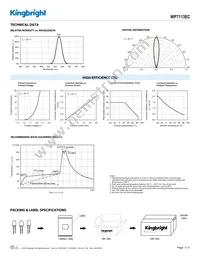 WP7113EC Datasheet Page 3