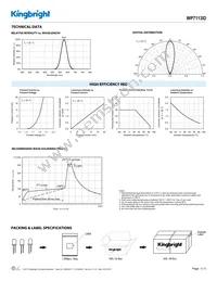 WP7113ID Datasheet Page 3