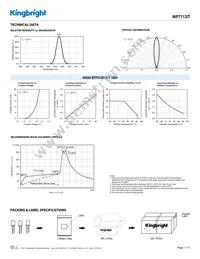 WP7113IT Datasheet Page 3