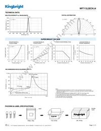 WP7113LSECK/J4 Datasheet Page 3