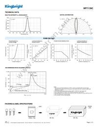 WP7113NC Datasheet Page 3