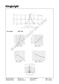 WP7113NT Datasheet Page 3