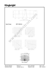 WP7113SEC/J2 Datasheet Page 3