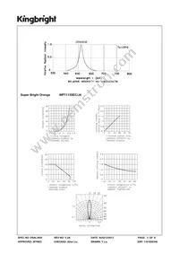 WP7113SEC/J4 Datasheet Page 3