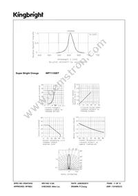 WP7113SET Datasheet Page 3