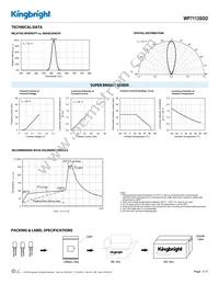 WP7113SGD Datasheet Page 3