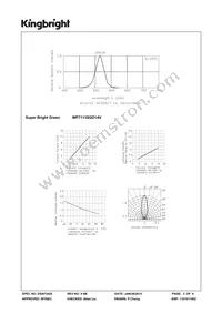 WP7113SGD14V Datasheet Page 3