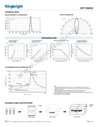 WP7113SRD/D Datasheet Page 3