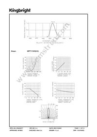 WP7113VGC/A Datasheet Page 3