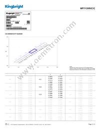 WP7113VRVC1C Datasheet Page 4