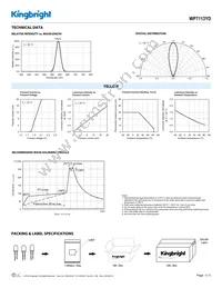 WP7113YD Datasheet Page 3