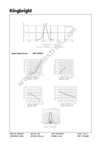 WP7143SGC Datasheet Page 3