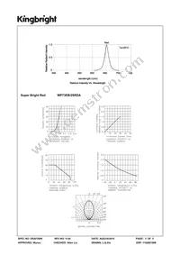 WP73EB/2SRDA Datasheet Page 3