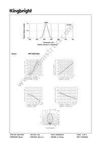 WP73EK/GDA Datasheet Page 3