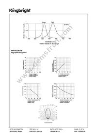 WP77EK/EGW Datasheet Page 3