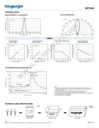 WP793GD Datasheet Page 3