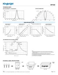 WP793ID Datasheet Page 3