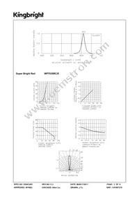 WP793SRC/E Datasheet Page 3