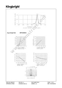 WP793SRD/H Datasheet Page 3